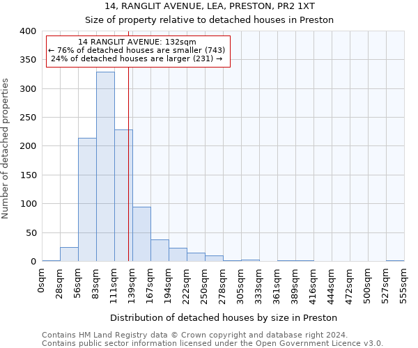 14, RANGLIT AVENUE, LEA, PRESTON, PR2 1XT: Size of property relative to detached houses in Preston