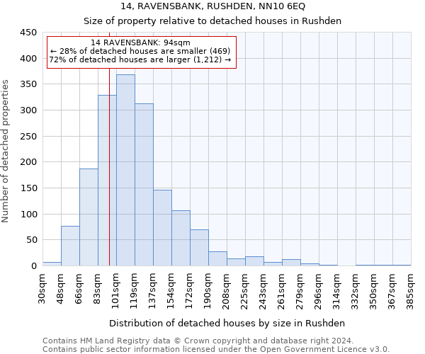 14, RAVENSBANK, RUSHDEN, NN10 6EQ: Size of property relative to detached houses in Rushden