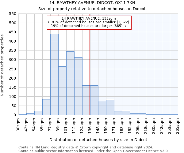 14, RAWTHEY AVENUE, DIDCOT, OX11 7XN: Size of property relative to detached houses in Didcot