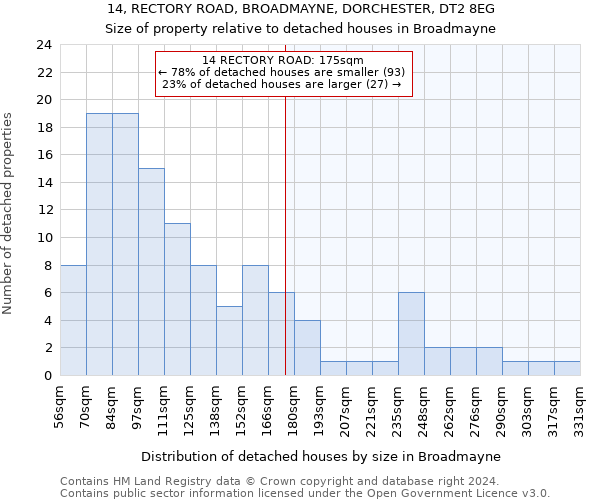 14, RECTORY ROAD, BROADMAYNE, DORCHESTER, DT2 8EG: Size of property relative to detached houses in Broadmayne
