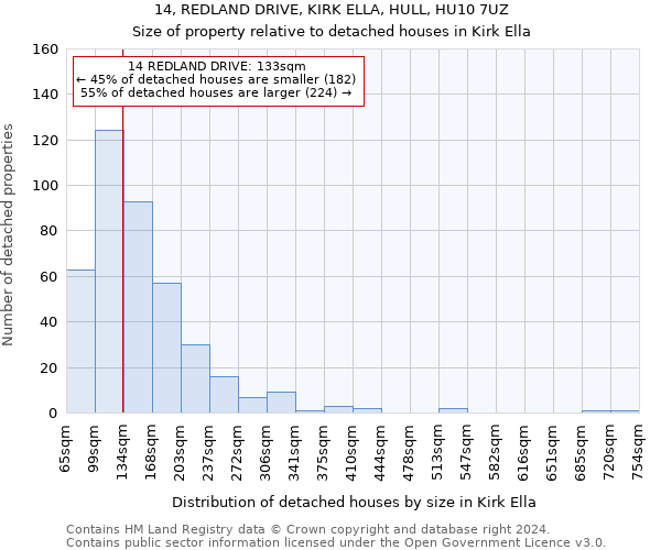 14, REDLAND DRIVE, KIRK ELLA, HULL, HU10 7UZ: Size of property relative to detached houses in Kirk Ella