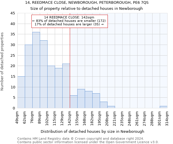 14, REEDMACE CLOSE, NEWBOROUGH, PETERBOROUGH, PE6 7QS: Size of property relative to detached houses in Newborough