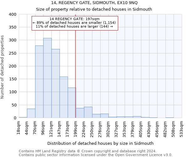 14, REGENCY GATE, SIDMOUTH, EX10 9NQ: Size of property relative to detached houses in Sidmouth