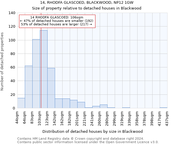 14, RHODFA GLASCOED, BLACKWOOD, NP12 1GW: Size of property relative to detached houses in Blackwood