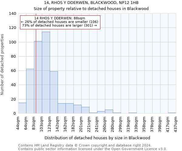 14, RHOS Y DDERWEN, BLACKWOOD, NP12 1HB: Size of property relative to detached houses in Blackwood