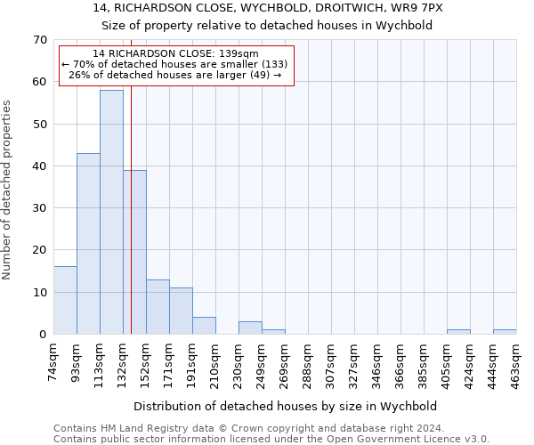 14, RICHARDSON CLOSE, WYCHBOLD, DROITWICH, WR9 7PX: Size of property relative to detached houses in Wychbold