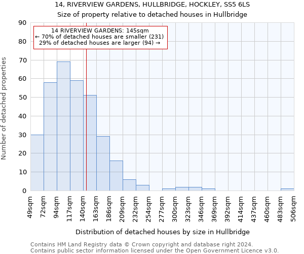 14, RIVERVIEW GARDENS, HULLBRIDGE, HOCKLEY, SS5 6LS: Size of property relative to detached houses in Hullbridge