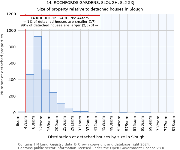 14, ROCHFORDS GARDENS, SLOUGH, SL2 5XJ: Size of property relative to detached houses in Slough