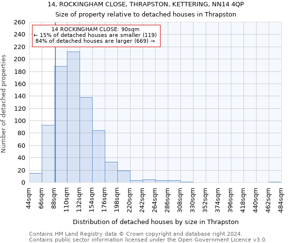 14, ROCKINGHAM CLOSE, THRAPSTON, KETTERING, NN14 4QP: Size of property relative to detached houses in Thrapston