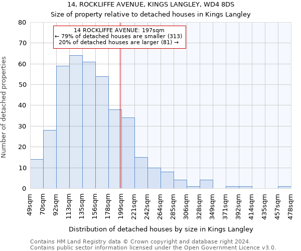 14, ROCKLIFFE AVENUE, KINGS LANGLEY, WD4 8DS: Size of property relative to detached houses in Kings Langley