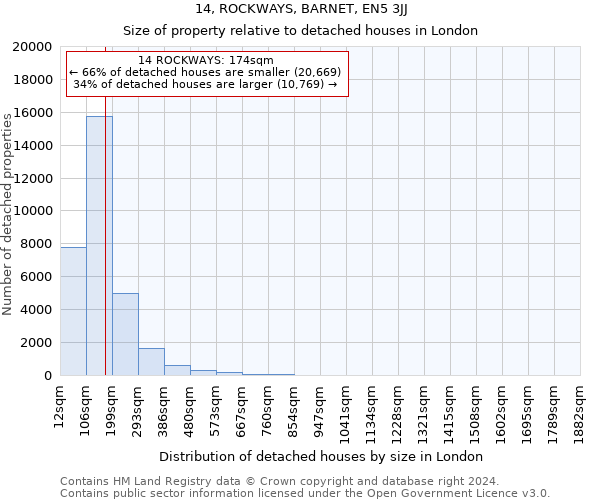 14, ROCKWAYS, BARNET, EN5 3JJ: Size of property relative to detached houses in London