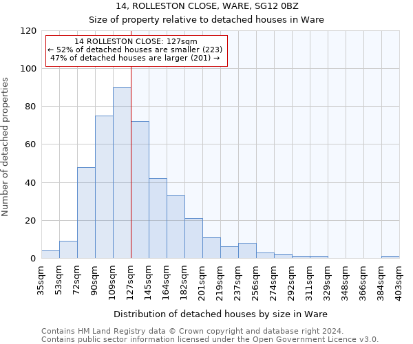 14, ROLLESTON CLOSE, WARE, SG12 0BZ: Size of property relative to detached houses in Ware