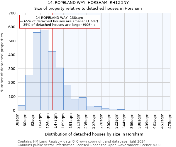 14, ROPELAND WAY, HORSHAM, RH12 5NY: Size of property relative to detached houses in Horsham