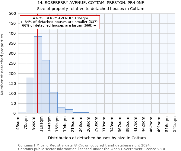 14, ROSEBERRY AVENUE, COTTAM, PRESTON, PR4 0NF: Size of property relative to detached houses in Cottam
