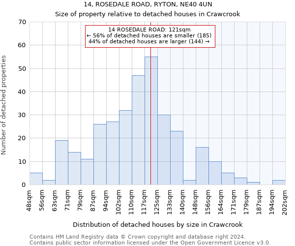 14, ROSEDALE ROAD, RYTON, NE40 4UN: Size of property relative to detached houses in Crawcrook