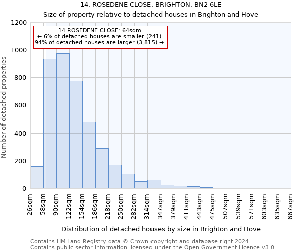 14, ROSEDENE CLOSE, BRIGHTON, BN2 6LE: Size of property relative to detached houses in Brighton and Hove