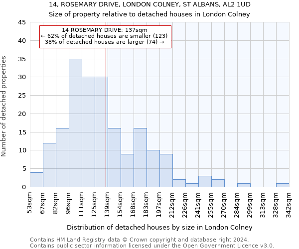 14, ROSEMARY DRIVE, LONDON COLNEY, ST ALBANS, AL2 1UD: Size of property relative to detached houses in London Colney