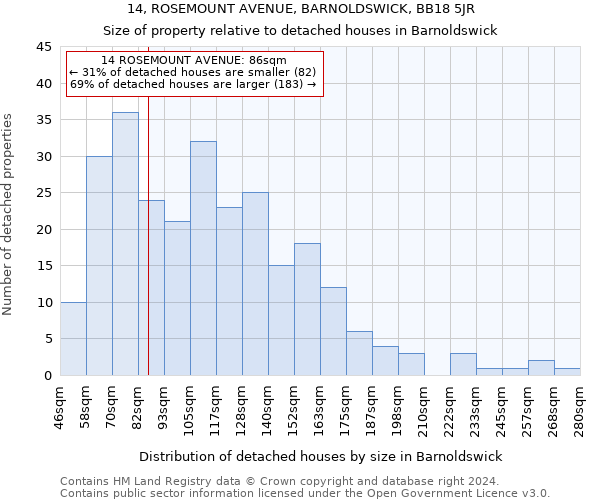 14, ROSEMOUNT AVENUE, BARNOLDSWICK, BB18 5JR: Size of property relative to detached houses in Barnoldswick