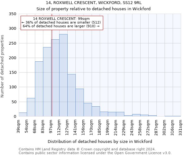 14, ROXWELL CRESCENT, WICKFORD, SS12 9RL: Size of property relative to detached houses in Wickford