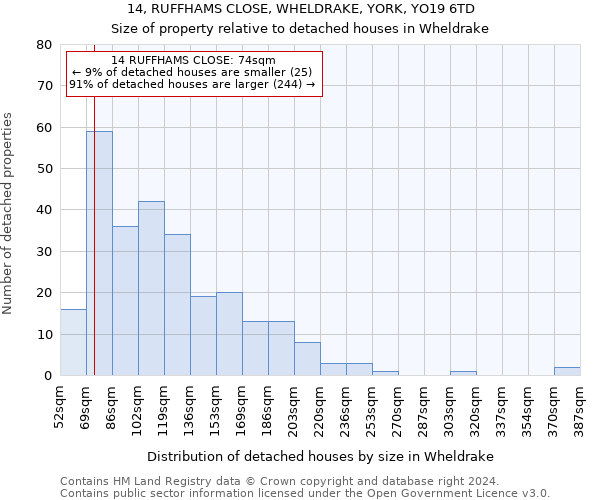 14, RUFFHAMS CLOSE, WHELDRAKE, YORK, YO19 6TD: Size of property relative to detached houses in Wheldrake