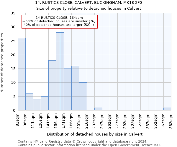 14, RUSTICS CLOSE, CALVERT, BUCKINGHAM, MK18 2FG: Size of property relative to detached houses in Calvert