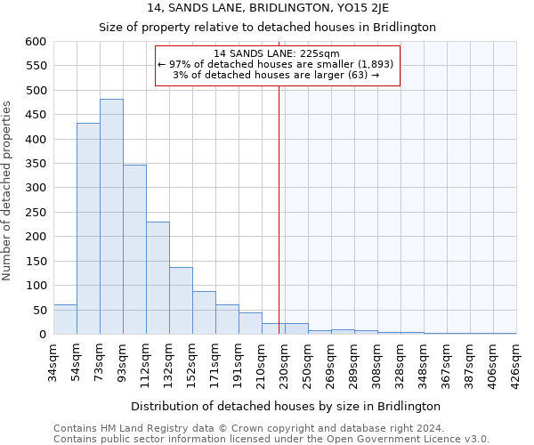 14, SANDS LANE, BRIDLINGTON, YO15 2JE: Size of property relative to detached houses in Bridlington