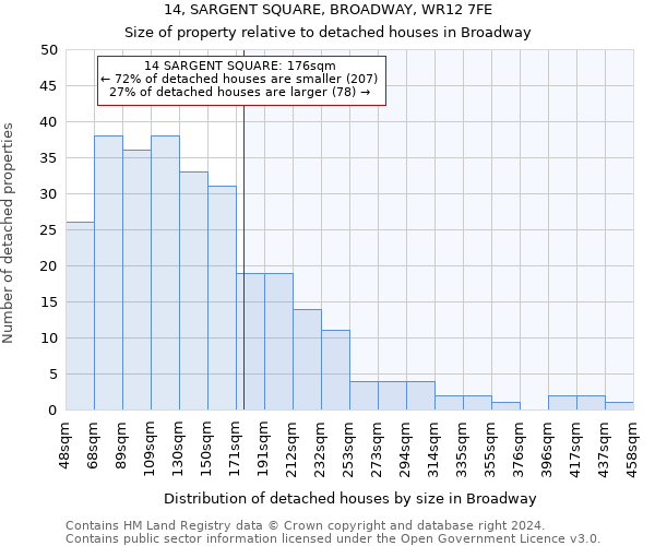 14, SARGENT SQUARE, BROADWAY, WR12 7FE: Size of property relative to detached houses in Broadway