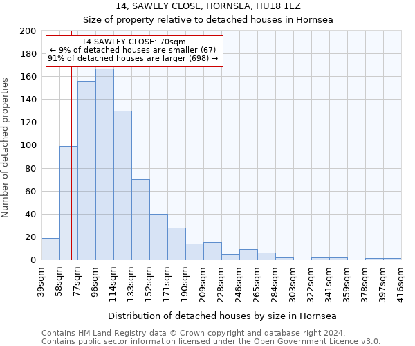 14, SAWLEY CLOSE, HORNSEA, HU18 1EZ: Size of property relative to detached houses in Hornsea
