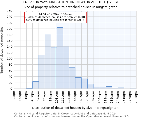 14, SAXON WAY, KINGSTEIGNTON, NEWTON ABBOT, TQ12 3GE: Size of property relative to detached houses in Kingsteignton
