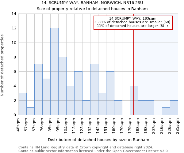 14, SCRUMPY WAY, BANHAM, NORWICH, NR16 2SU: Size of property relative to detached houses in Banham