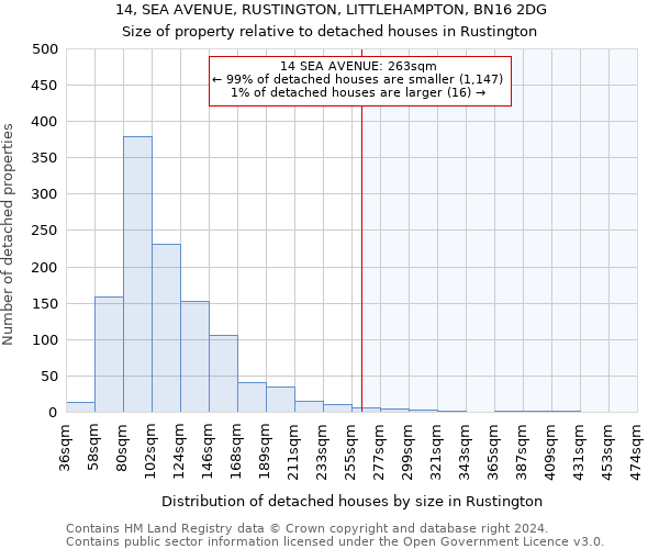 14, SEA AVENUE, RUSTINGTON, LITTLEHAMPTON, BN16 2DG: Size of property relative to detached houses in Rustington