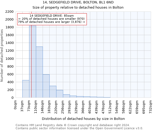 14, SEDGEFIELD DRIVE, BOLTON, BL1 6ND: Size of property relative to detached houses in Bolton