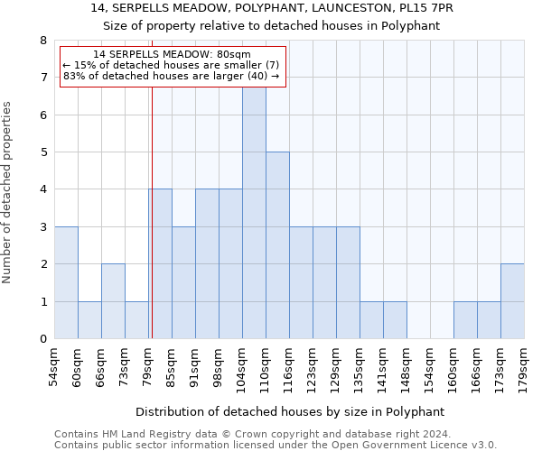 14, SERPELLS MEADOW, POLYPHANT, LAUNCESTON, PL15 7PR: Size of property relative to detached houses in Polyphant