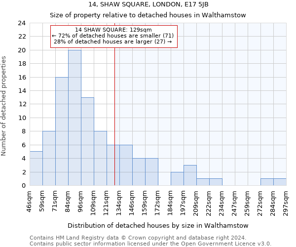 14, SHAW SQUARE, LONDON, E17 5JB: Size of property relative to detached houses in Walthamstow
