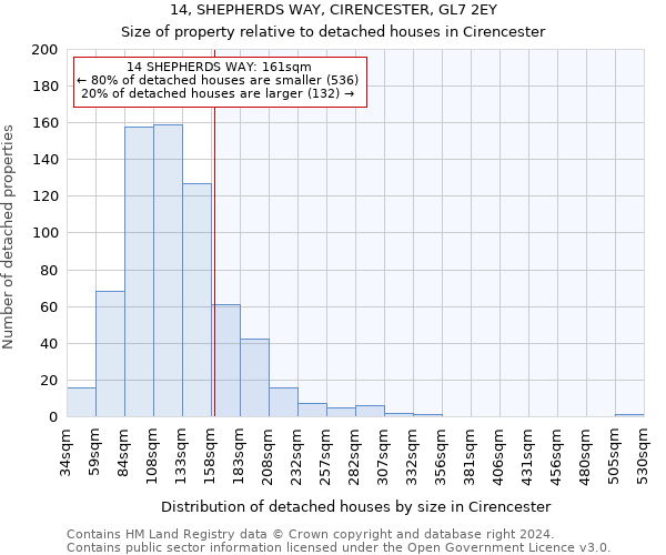 14, SHEPHERDS WAY, CIRENCESTER, GL7 2EY: Size of property relative to detached houses in Cirencester