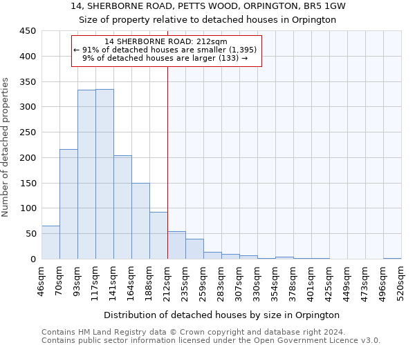 14, SHERBORNE ROAD, PETTS WOOD, ORPINGTON, BR5 1GW: Size of property relative to detached houses in Orpington