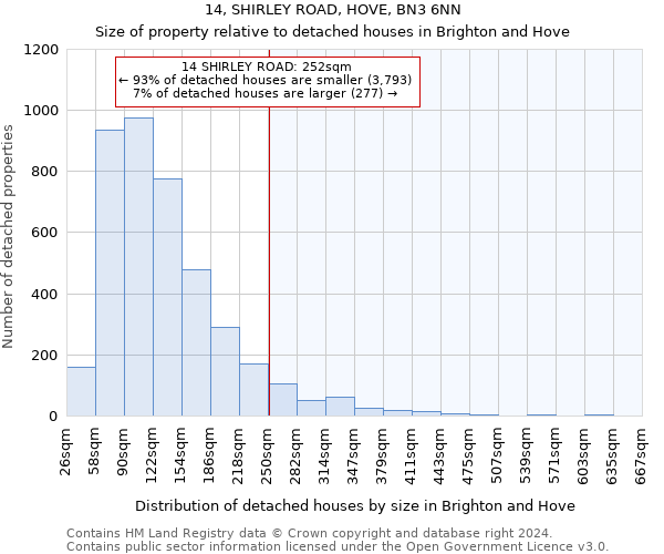 14, SHIRLEY ROAD, HOVE, BN3 6NN: Size of property relative to detached houses in Brighton and Hove