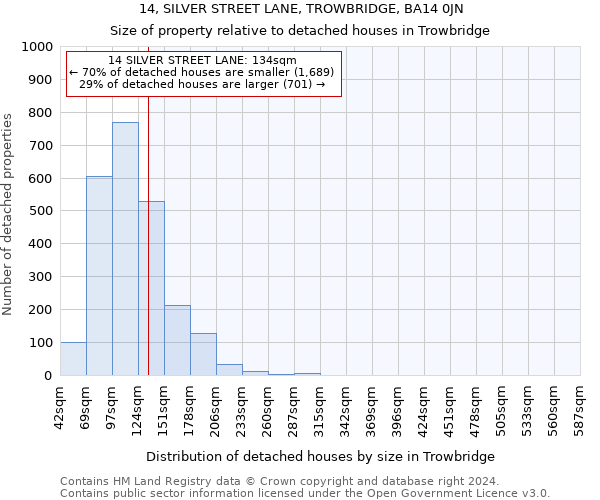 14, SILVER STREET LANE, TROWBRIDGE, BA14 0JN: Size of property relative to detached houses in Trowbridge