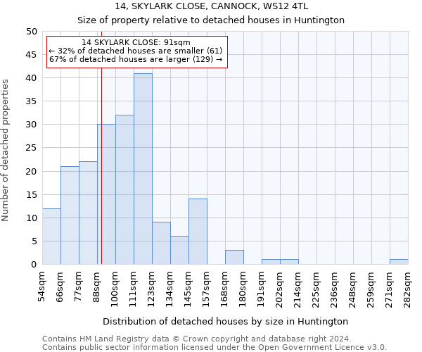 14, SKYLARK CLOSE, CANNOCK, WS12 4TL: Size of property relative to detached houses in Huntington