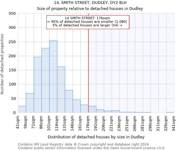 14, SMITH STREET, DUDLEY, DY2 8LH: Size of property relative to detached houses in Dudley