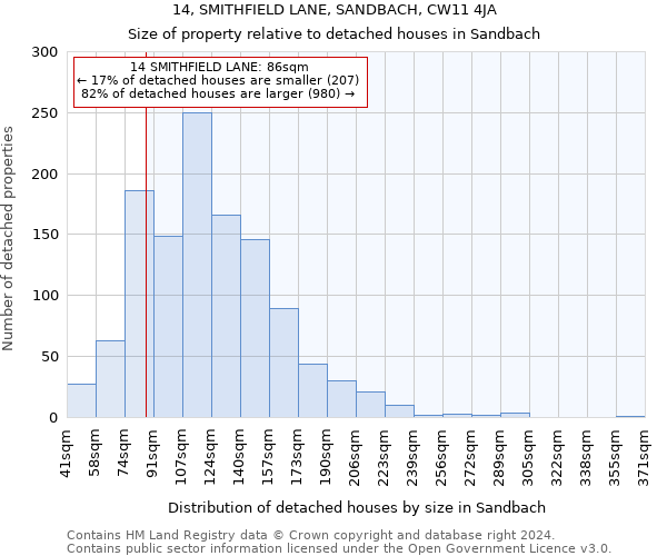 14, SMITHFIELD LANE, SANDBACH, CW11 4JA: Size of property relative to detached houses in Sandbach