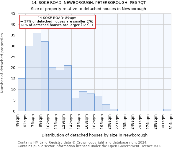 14, SOKE ROAD, NEWBOROUGH, PETERBOROUGH, PE6 7QT: Size of property relative to detached houses in Newborough