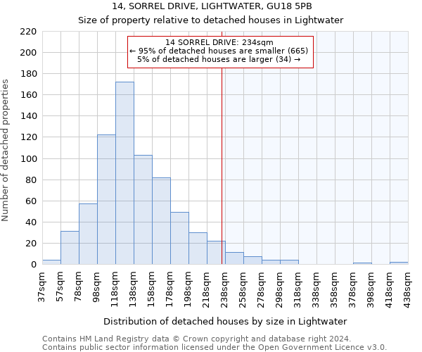 14, SORREL DRIVE, LIGHTWATER, GU18 5PB: Size of property relative to detached houses in Lightwater