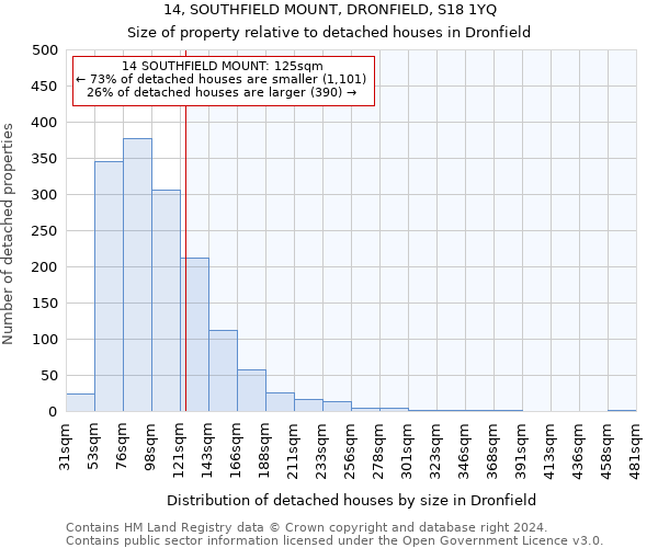 14, SOUTHFIELD MOUNT, DRONFIELD, S18 1YQ: Size of property relative to detached houses in Dronfield