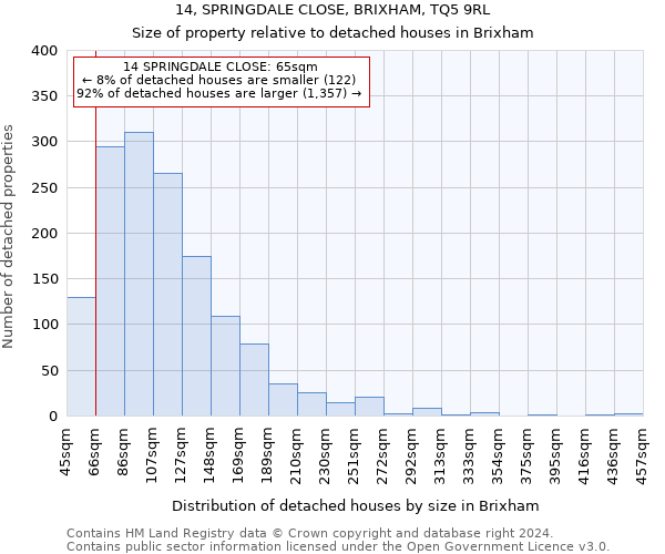 14, SPRINGDALE CLOSE, BRIXHAM, TQ5 9RL: Size of property relative to detached houses in Brixham