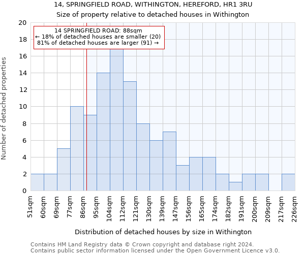 14, SPRINGFIELD ROAD, WITHINGTON, HEREFORD, HR1 3RU: Size of property relative to detached houses in Withington