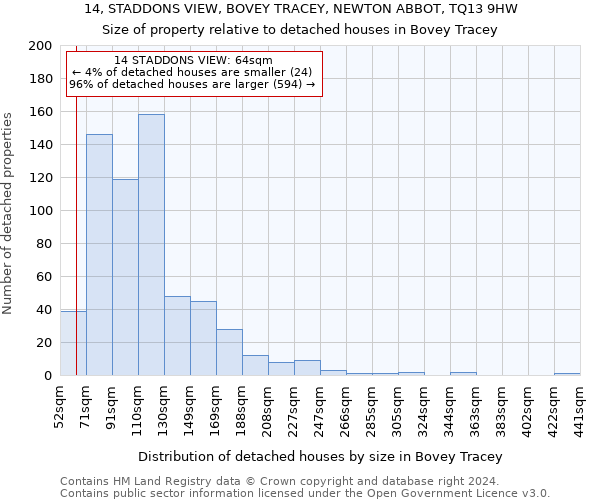 14, STADDONS VIEW, BOVEY TRACEY, NEWTON ABBOT, TQ13 9HW: Size of property relative to detached houses in Bovey Tracey