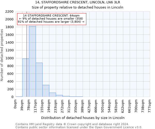14, STAFFORDSHIRE CRESCENT, LINCOLN, LN6 3LR: Size of property relative to detached houses in Lincoln