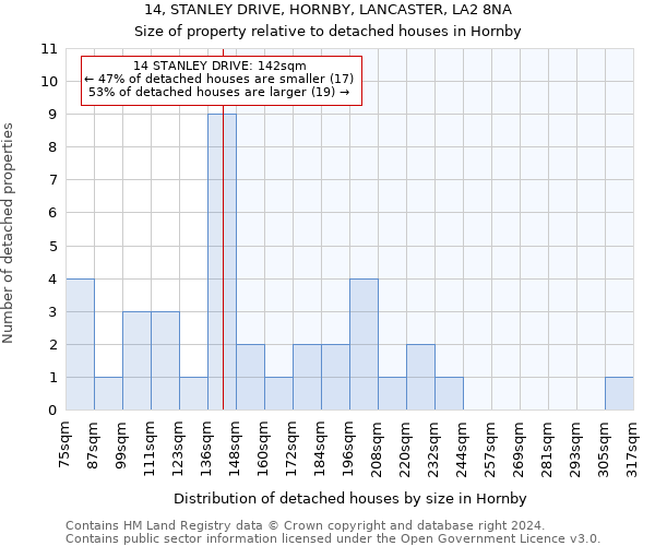 14, STANLEY DRIVE, HORNBY, LANCASTER, LA2 8NA: Size of property relative to detached houses in Hornby