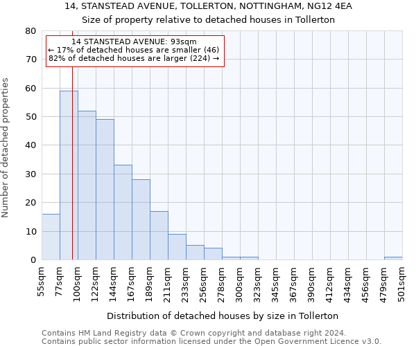 14, STANSTEAD AVENUE, TOLLERTON, NOTTINGHAM, NG12 4EA: Size of property relative to detached houses in Tollerton